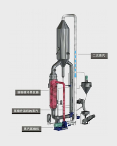 MVR falling film evaporation system